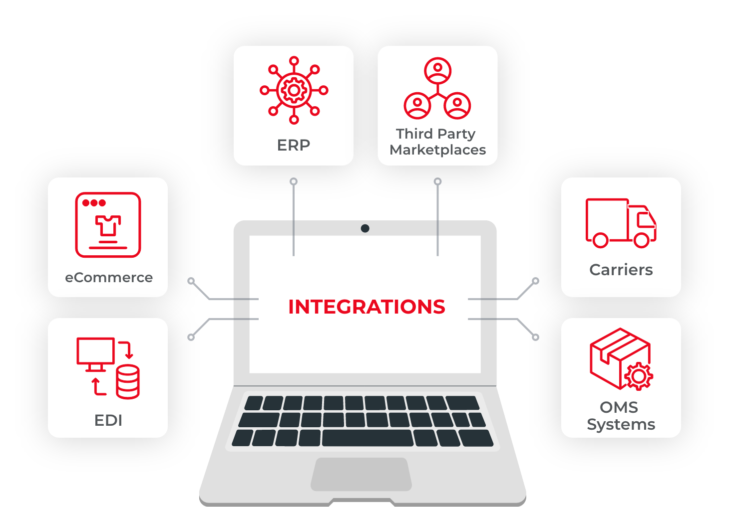 Seamless integration for smarter marketing